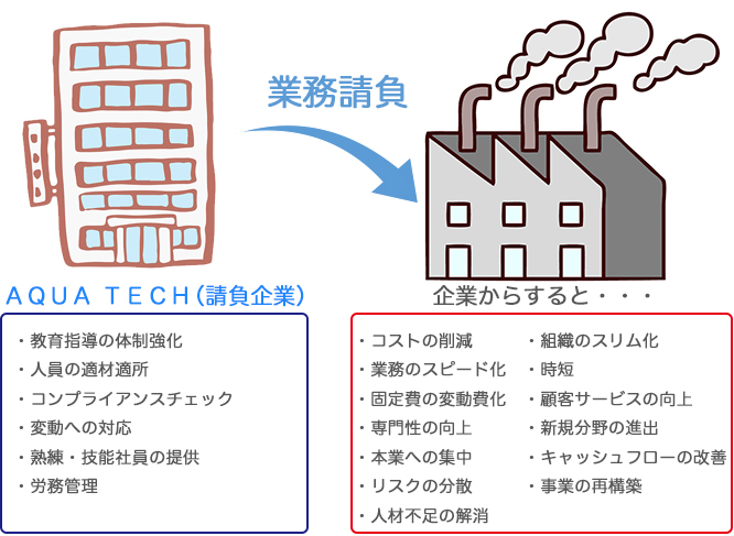 アウトソーシングのメリット